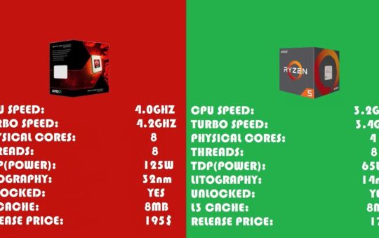 AMD FX 8350 vs Ryzen 5 2600 – Which should you buy?
