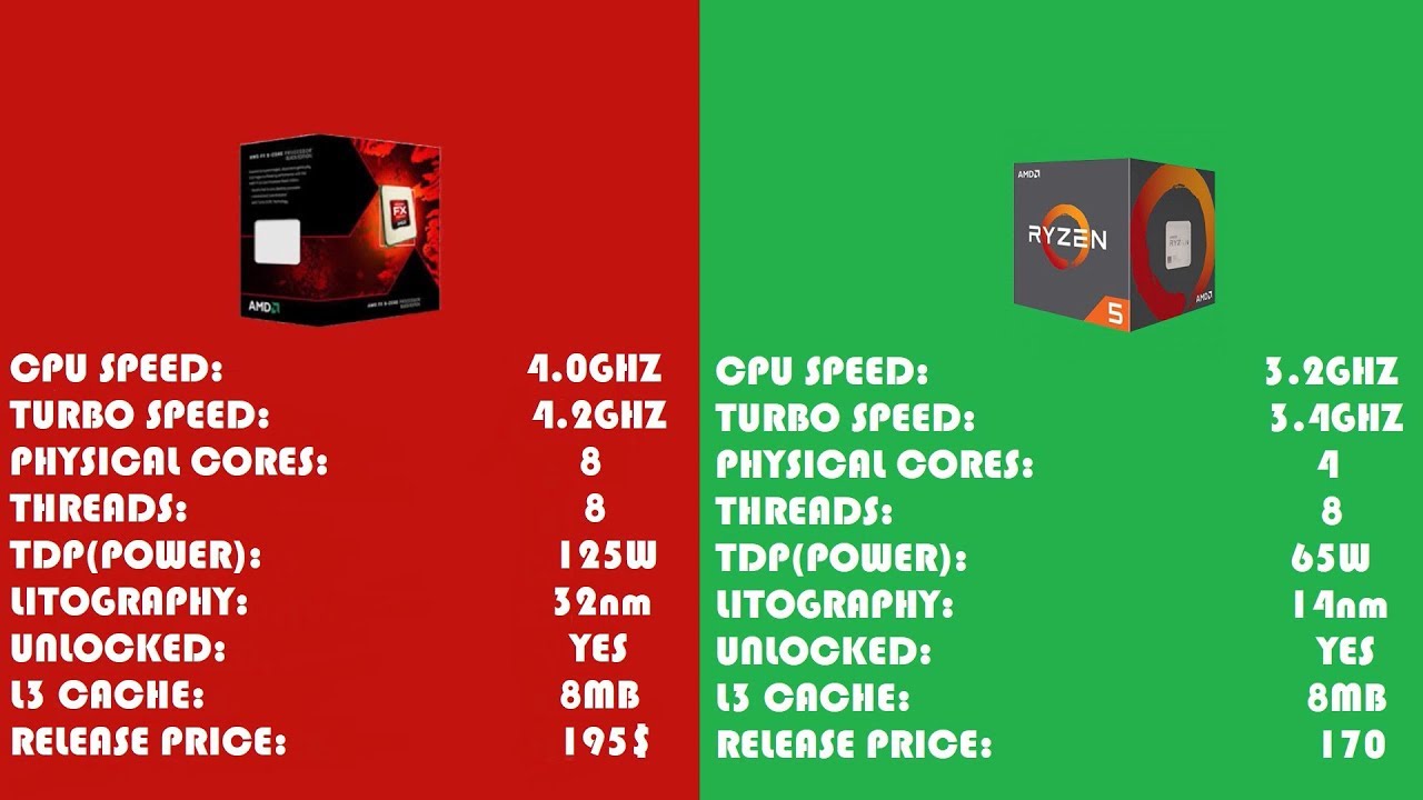 AMD FX 8350 vs Ryzen 5 2600